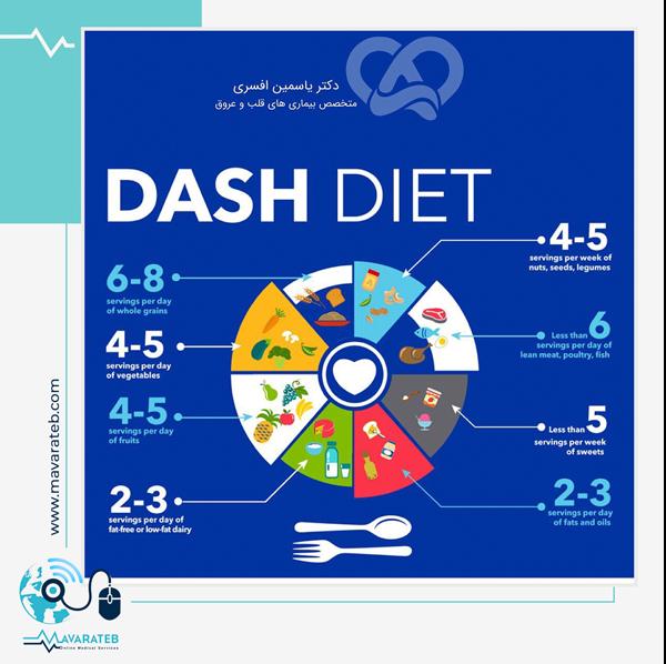 نمودار دقیق رژیم غذایی دش